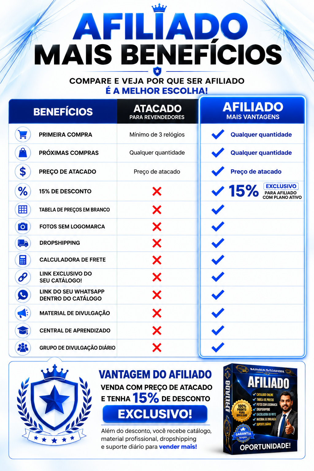 Imagem comparativa original: vantagens do revendedor atacado e do afiliado